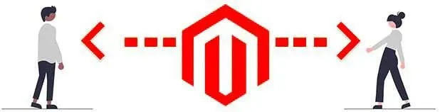 Magento Website Development Cost in India